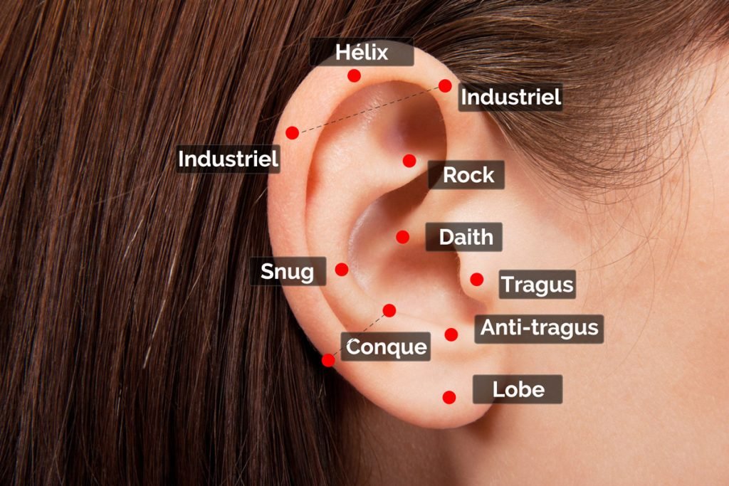 Các vị trí xỏ khuyên tai ít gây đau mà đẹp Các vị trí xỏ khuyên tai ít gây đau mà đẹp