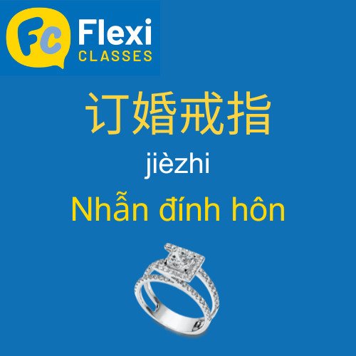 Nhẫn và các biến thể trong tiếng Trung
