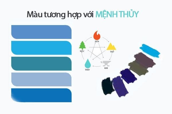 Vòng tay phong thủy màu đen xanh dương cho người mệnh Thủy