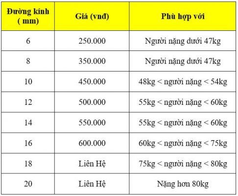 bang gia vong tay da mat meo vang tam