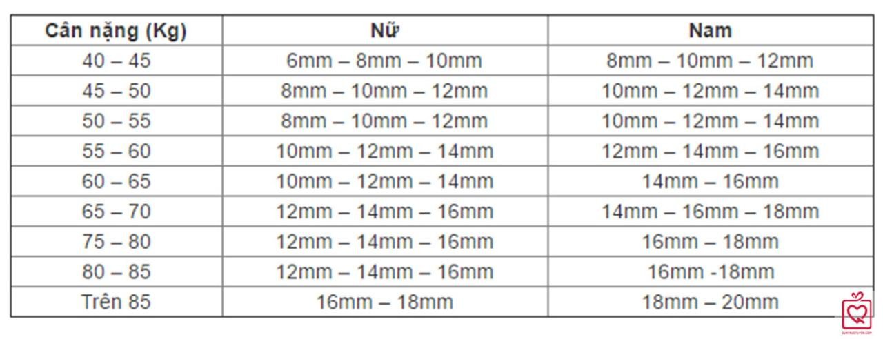 Bảng kích thước hạt vòng tay gỗ đàn hương xanh cho nam và nữ