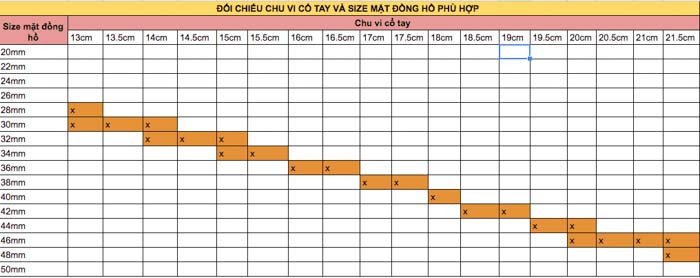 Bảng kích thước tiêu chuẩn giúp bạn chọn size đồng hồ phù hợp với vòng tay đeo đồng hồ.