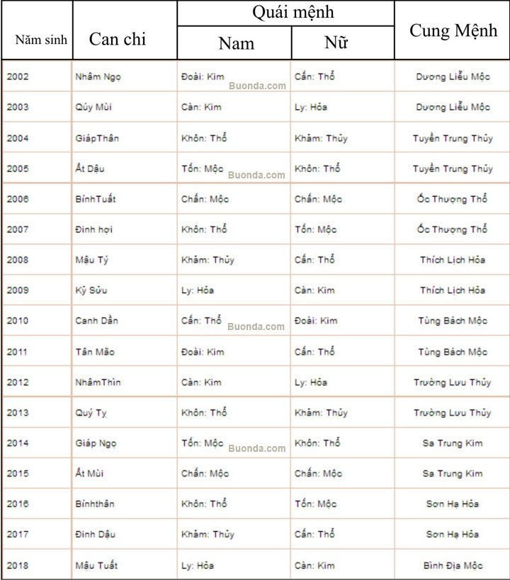 Chọn vòng đá theo Quái Mệnh