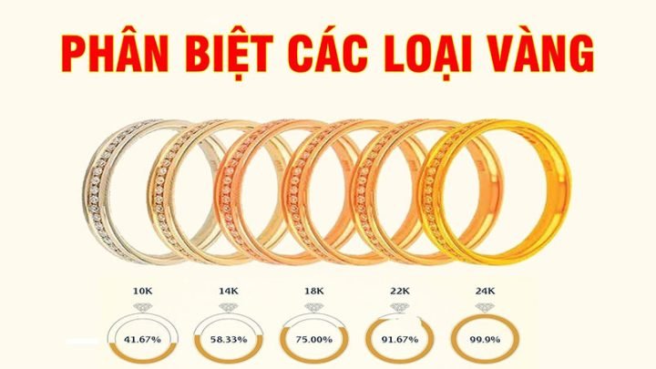 Hình ảnh các loại vàng tây với hàm lượng vàng khác nhau