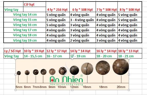 Hướng dẫn chọn kích thước vòng tay trầm hương bọc vàng chuẩn xác