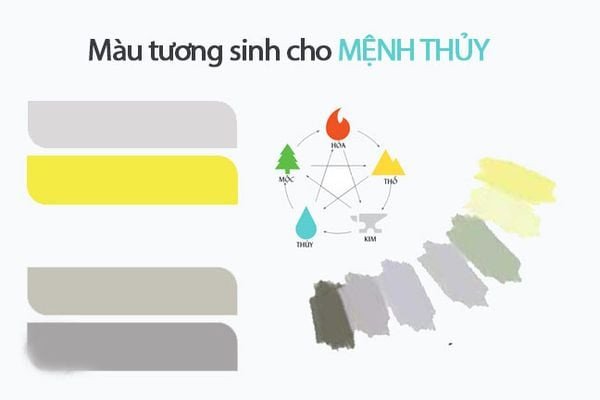 Màu sắc tương sinh hợp mệnh Thủy mang lại may mắn