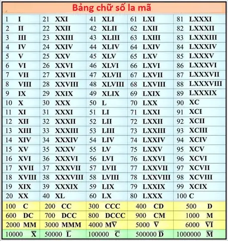 Hình Xăm Chữ Số La Mã Là Gì?