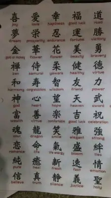 Top 888+ Hình Xăm Chữ Tiếng Trung Ý Nghĩa Nhất