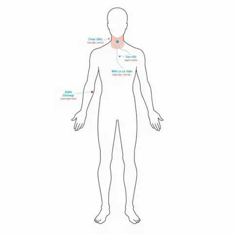 Vị Trí Hình Xăm Và Ý Nghĩa Tài Lộc Vị Trí Hình Xăm Và Ý Nghĩa Tài Lộc