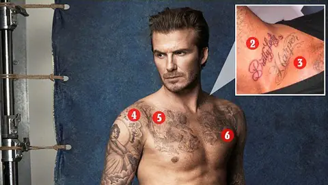 Hình Ảnh Cho Hình Xăm Chữ Tàu Của Beckham: