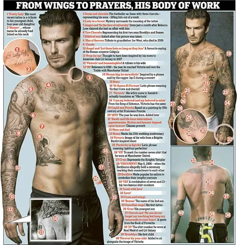 Hình Ảnh Cho Hình Xăm Chữ Tàu Của Beckham: