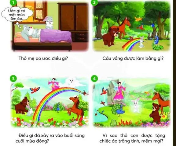 Hành Trình Của Thỏ Con: Biểu Tượng Của Lòng Hiếu Thảo Và Nỗ Lực Hành Trình Của Thỏ Con: Biểu Tượng Của Lòng Hiếu Thảo Và Nỗ Lực