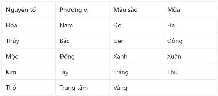 Truyá»n Thuyáº¿t Vá» Rá»ng Xanh Trong Tá»© Linh