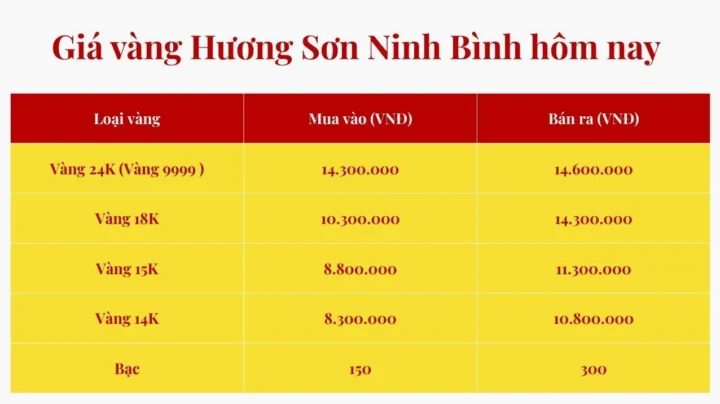Bảng giá vàng Hương Sơn chi tiết hôm nay