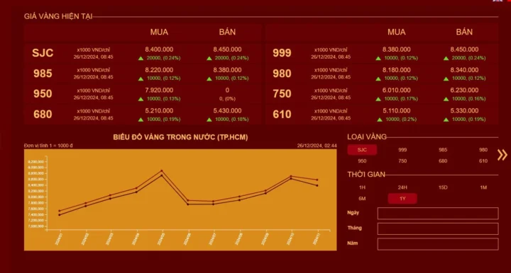 Giá vàng Mi Hồng Sáng Nay 2026: Dự báo và Phân tích Chi tiết Bảng giá vàng Mi Hồng