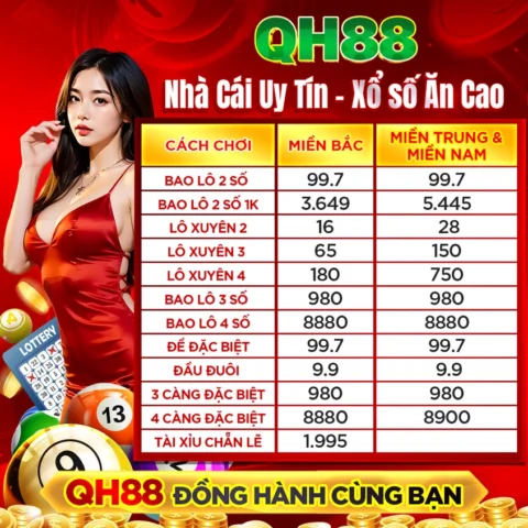 Biểu đồ biến động giá vàng 9999