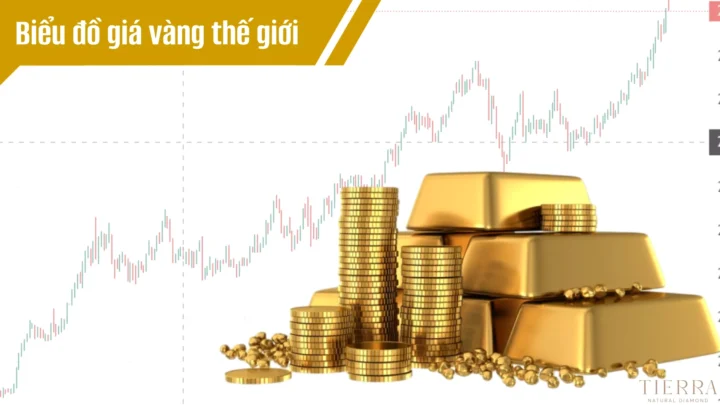 Giá vàng thế giới trực tuyến: Cập nhật và phân tích 2026 Biểu đồ cập nhật giá vàng thế giới