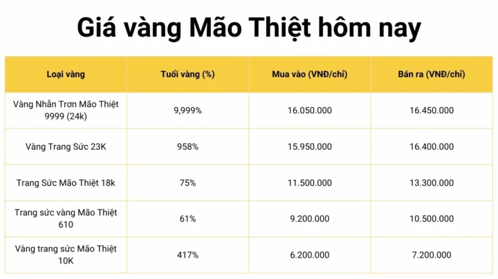 Biểu đồ giá vàng 24K cập nhật