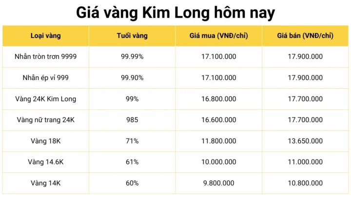 Giá Vàng Hôm Nay Tại TP Cao Lãnh: Cập Nhật Mới Nhất 2026 Biểu đồ giá vàng SJC hôm nay tại Cao Lãnh