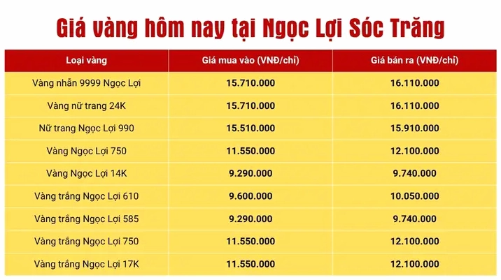 Giá Vàng Sóc Trăng Hôm Nay 2026: Cập Nhật Mới Nhất Biểu đồ giá vàng Sóc Trăng hôm nay