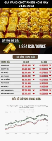 Cận cảnh vàng 9999 nguyên chất