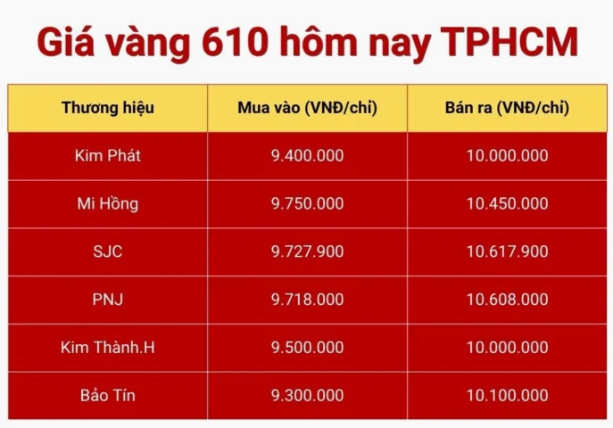 cap-nhat-vang-610-hom-nay-gia-xu-huong-va-du-bao-2026_854