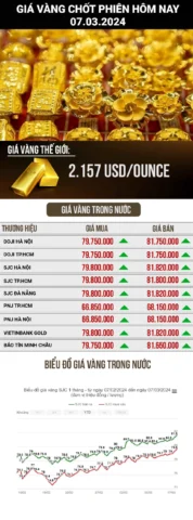 Giá Vàng 9999 Hôm Nay Tại Mỹ: Cập Nhật 2026 Cây vàng