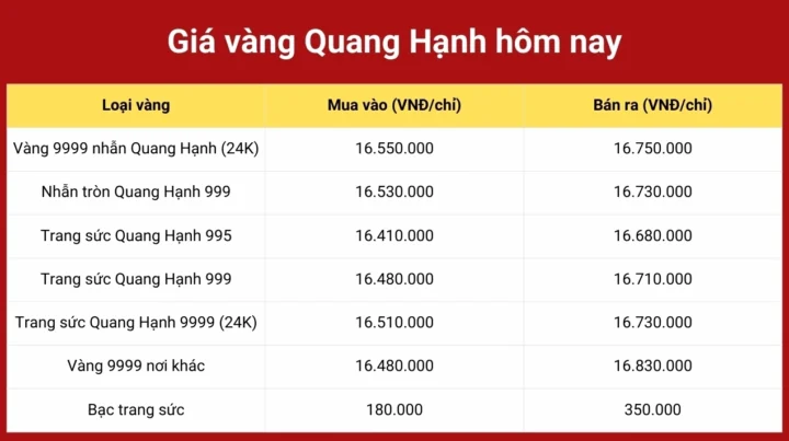 Cửa hàng vàng PNJ tại Hải Phòng năm 2026