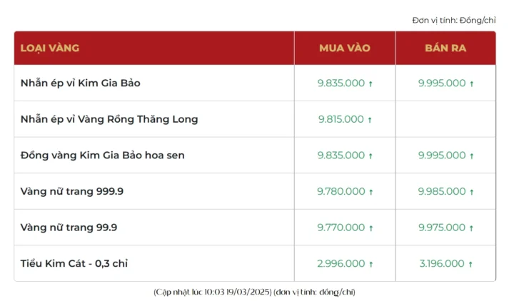 Dự báo xu hướng giá vàng