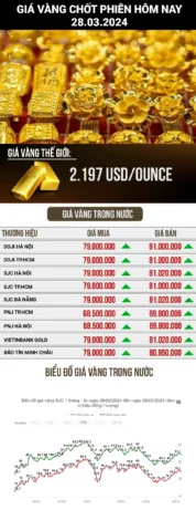 gia-o-hom-nay-o-tiem-vang-cap-nhat-2026-phan-tich_568
