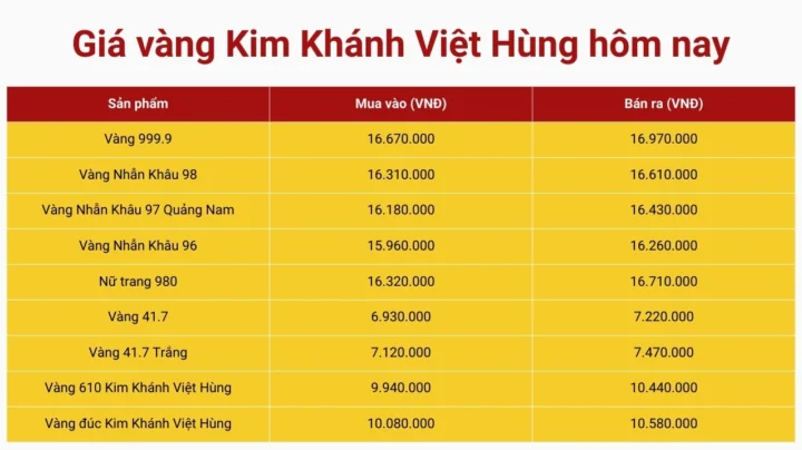 Giá vàng 9999 Đà Nẵng hôm nay cập nhật