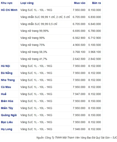 gia-vang-9999-hom-nay-tai-nha-trang-cap-nhat-moi-nhat-2026_172