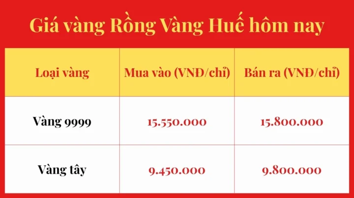 Giá vàng 9999 Rồng Vàng Huế hôm nay