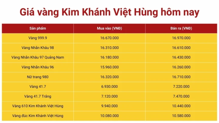 Vàng Kim Khánh Việt Hùng: Định Giá và Xu Hướng Đầu Tư 2026 Giá vàng Kim Khánh Việt Hùng hôm nay