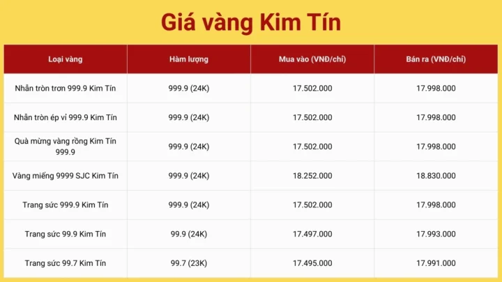 gia-vang-kim-tin-hom-nay-2026-phan-tich-chi-tiet_480