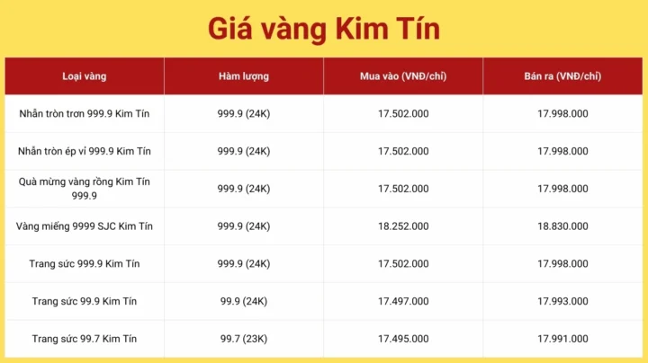gia-vang-kim-tin-ngay-hom-nay-du-bao-xu-huong-2026_540