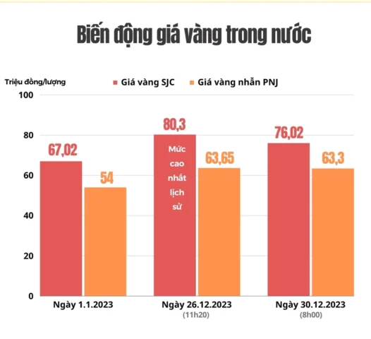 gia-vang-nam-2023-du-bao-va-phan-tich-chuyen-sau_775