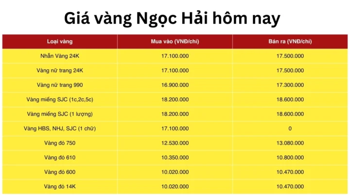 gia-vang-ngoc-hai-hom-nay-2026-cap-nhat-chi-tiet-nhat_879