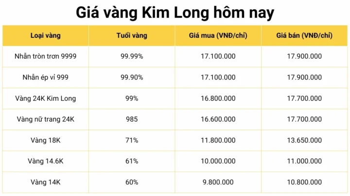 gia-vang-ong-thap-2026-du-bao-xu-huong-va-phan-tich-chuyen-s_720