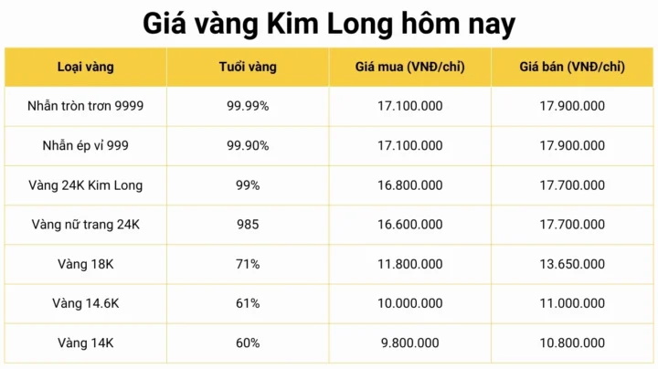 gia-vang-ong-thap-hom-nay-du-bao-va-phan-tich-chuyen-sau-202_290
