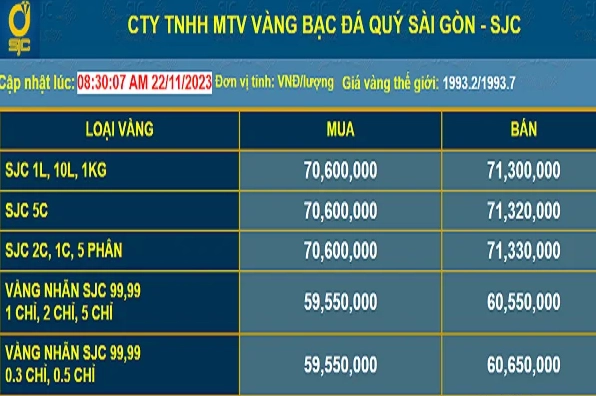 gia-vang-sai-gon-2026-du-bao-xu-huong-phan-tich-chuyen-sau_993