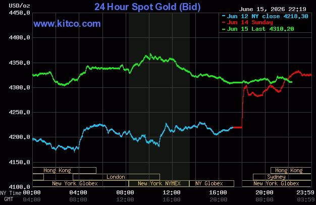 gia-vang-the-gioi-xauusd-2026-du-bao-va-phan-tich-chuyen-sau_416