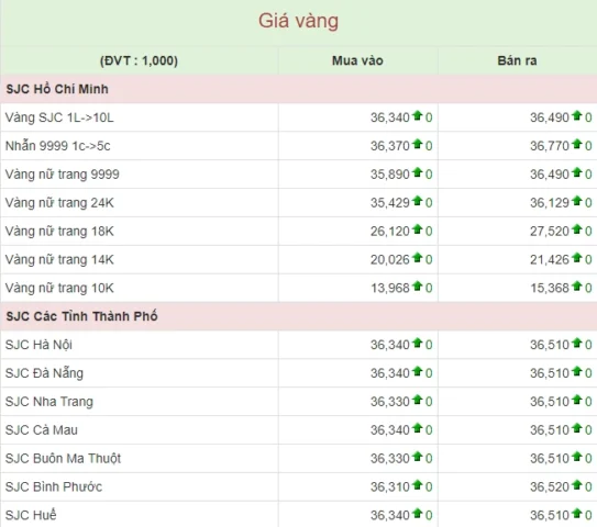 Giao dịch vàng trực tuyến