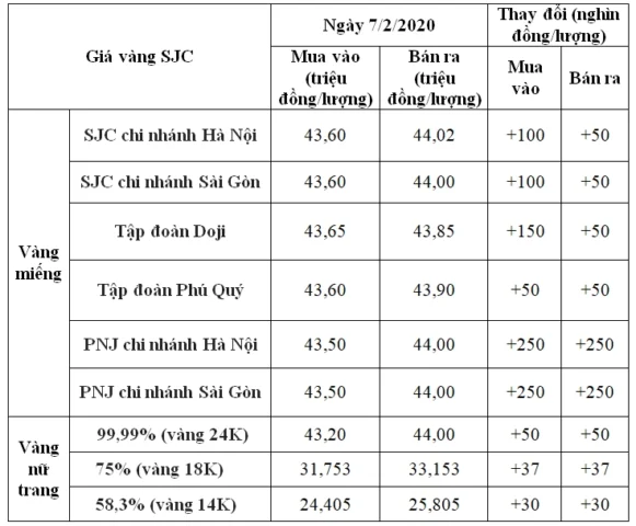 Giá Vàng Sóc Trăng Hôm Nay 2026: Cập Nhật Mới Nhất Nhà đầu tư vàng Sóc Trăng