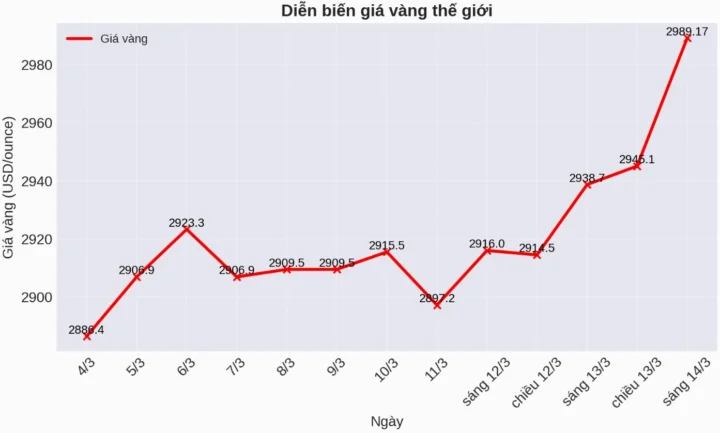 Đồng hồ và vàng