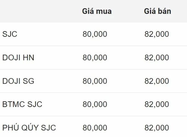 Giá Vàng 9999 Hôm Nay Tại Mỹ: Cập Nhật 2026 Đồng tiền vàng