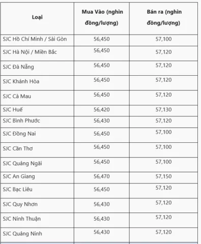 Tin tức thị trường vàng Quảng Nam