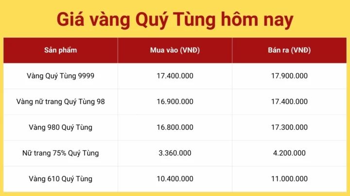 Xem giá vàng Quý Tùng Thái Nguyên hôm nay