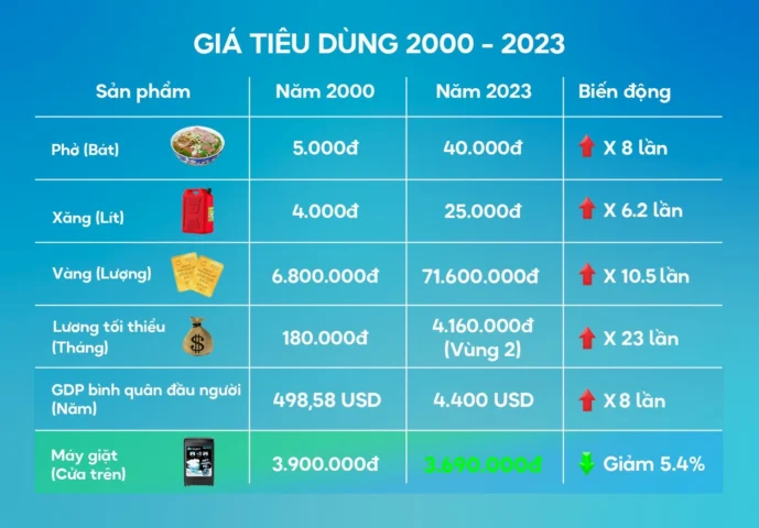 Giá Vàng Năm 2000: Biến Động và Dự báo 2026 Xu hướng giá vàng