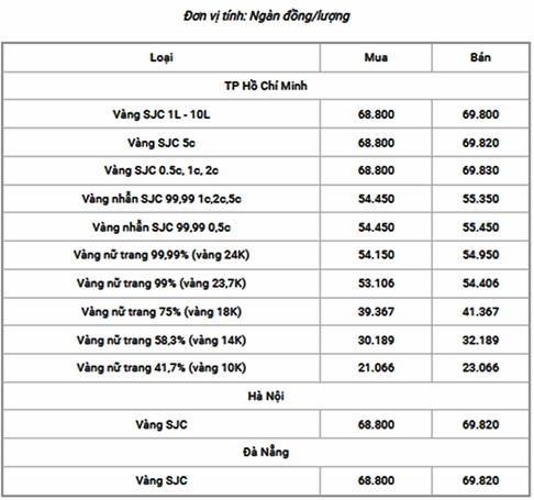 Giá Vàng 14K 2026: Cập Nhật & Phân Tích Chuyên Sâu Ảnh minh họa vàng nguyên chất